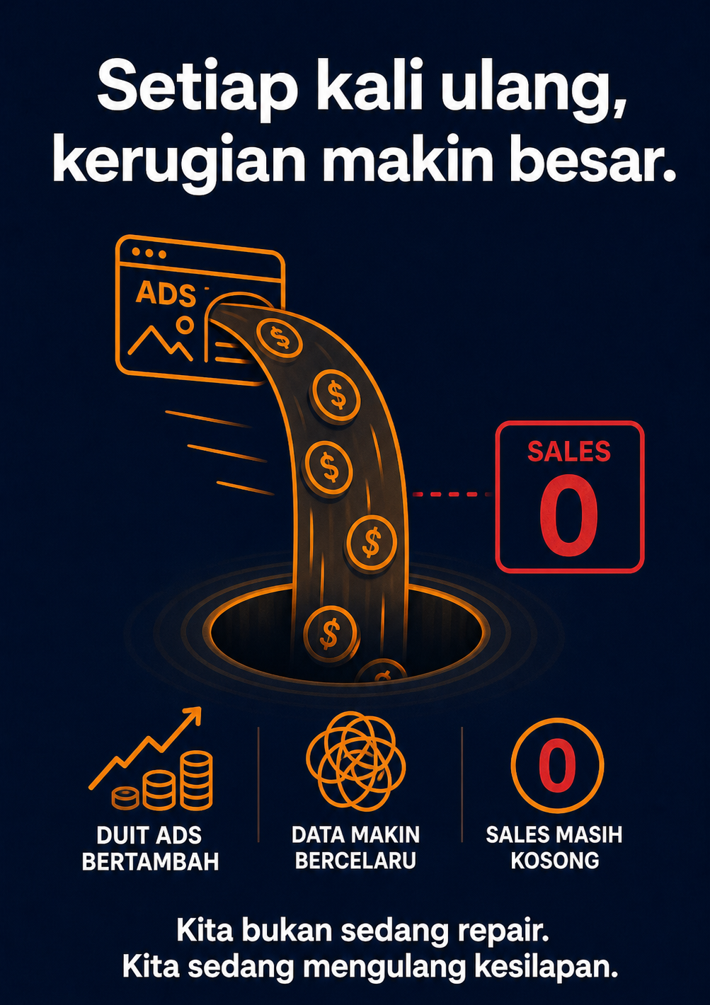 Setiap kali kesilapan diulang, duit ads bertambah, data makin bercelaru dan sales masih kosong.